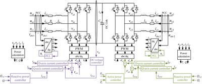 Analysis of D-Q small-signal impedance of back-to-back frequency converter